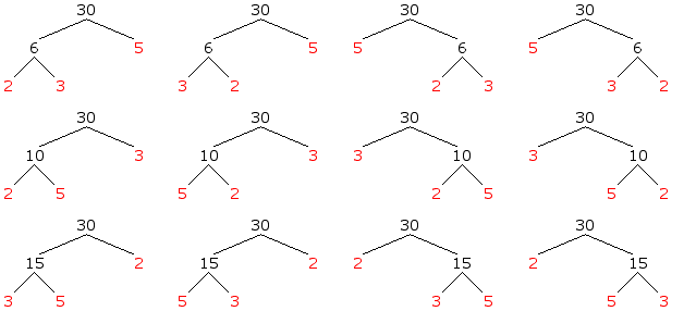 All Factor Trees for the number 30 All Factor Trees for the number 30